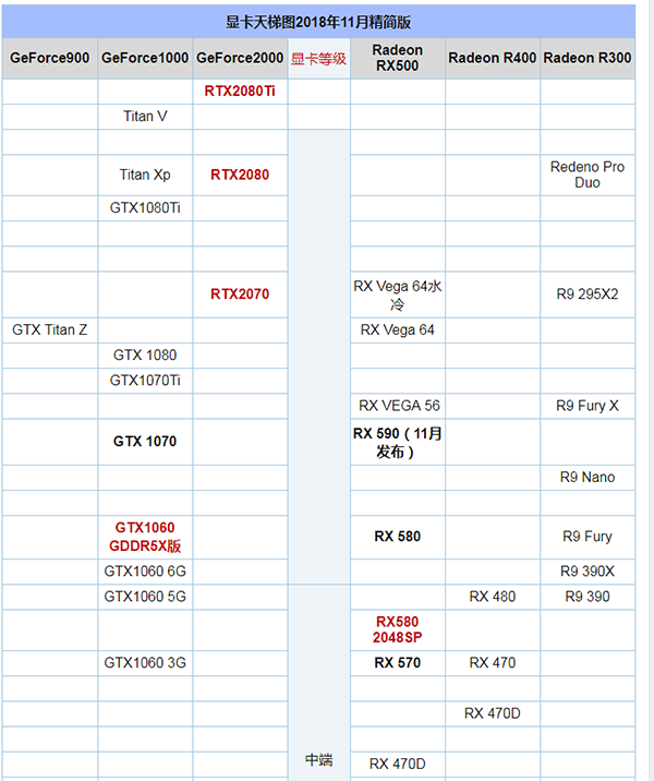 显卡天梯图2018年11月最新版 秒懂桌面显卡性