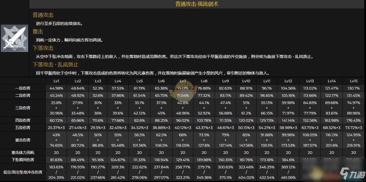 《原神》桐生万叶全技能效果及倍率介绍