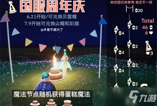 《光遇》二周年兑换物品有什么 二周年兑换物品介绍_光遇