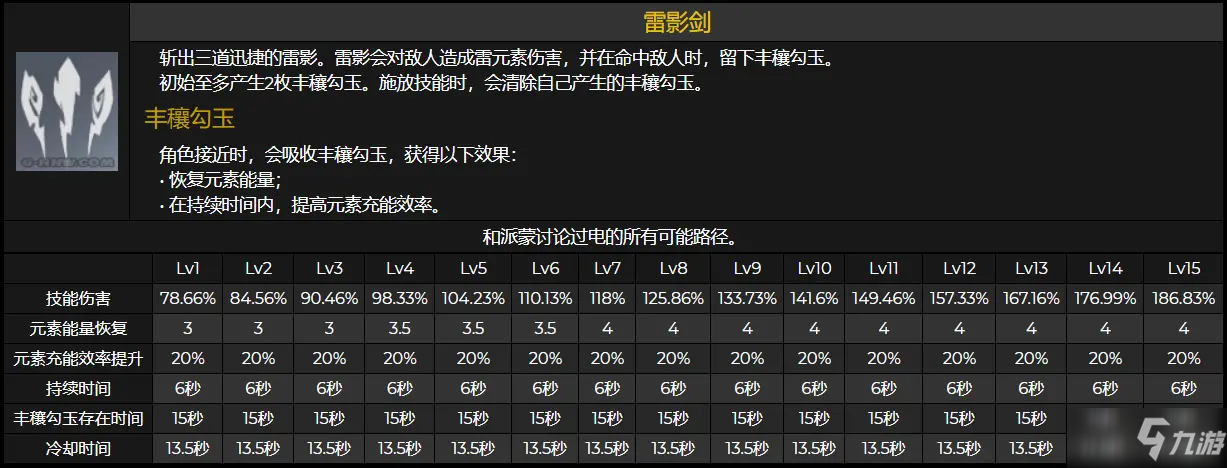 《原神》雷主技能面板以及命之座猜测一览_原神