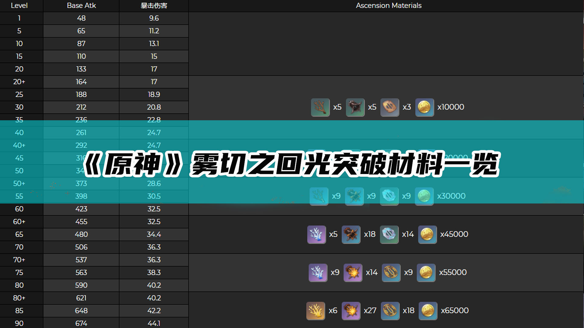 原神雾切之回光突破材料_要什么突破材料