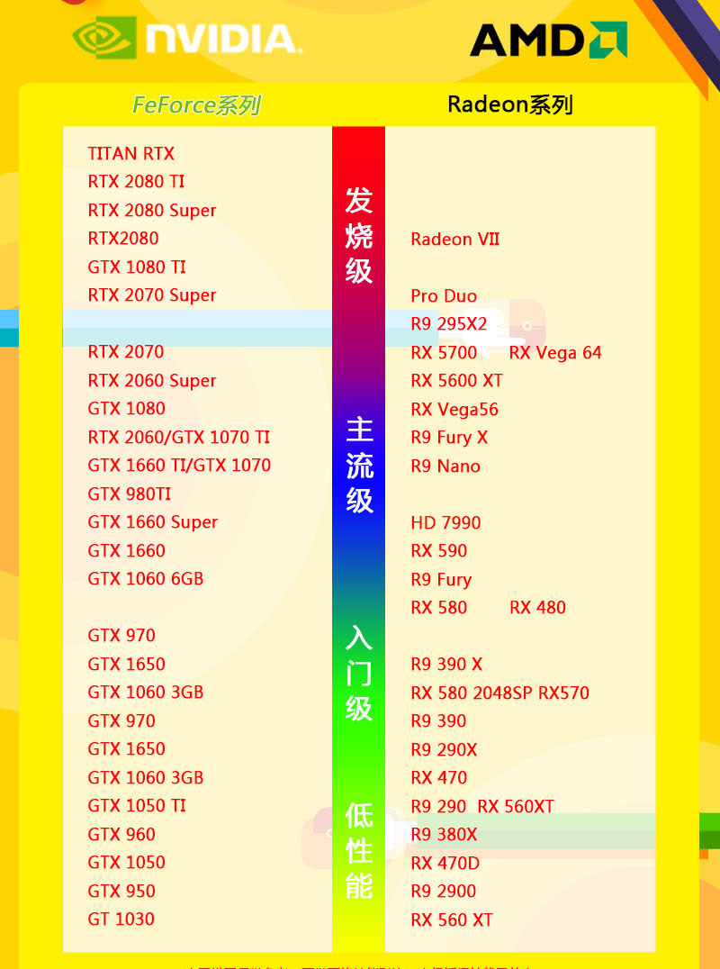 显卡前十名排行榜