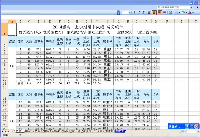 8,点击统计图,可以将班级的成绩数据显示在统计图上,方便您查看语文