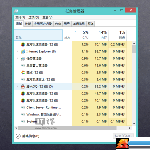 Ctrl键绝杀：闪拍Win7/Win8.1任务管理器 