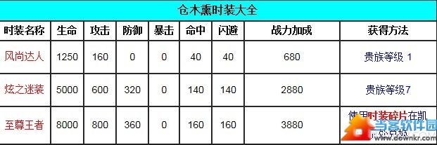 天天炫斗仓木熏时装哪个好？