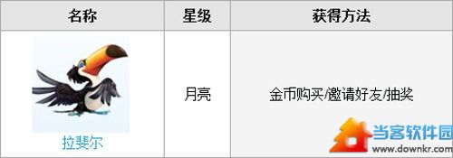 天天酷跑拉斐尔属性技能介绍