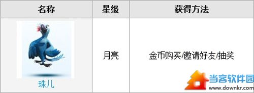 天天酷跑珠儿属性技能介绍