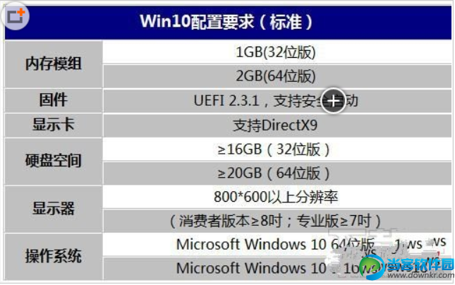 Win10系统配置要求 Windows10推荐配置/最低配置一览