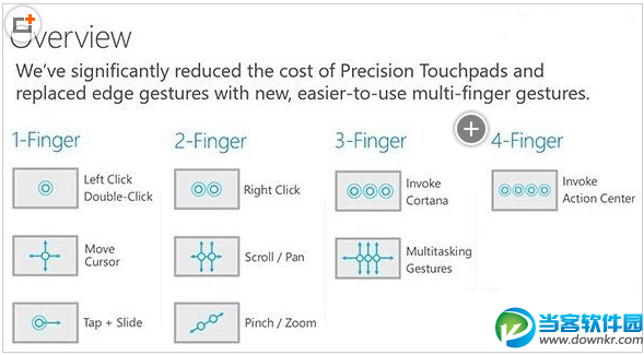 win10系统触控板手势操作技巧大全介绍