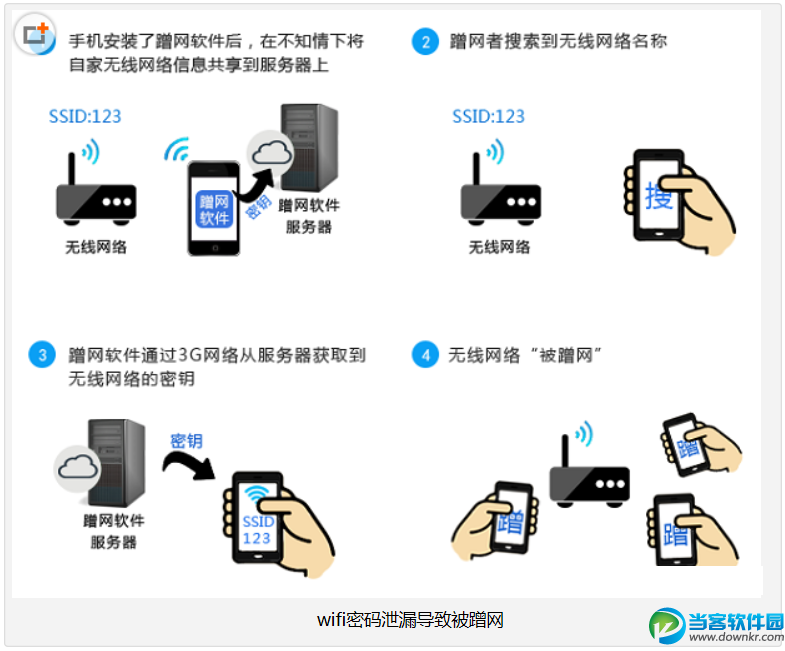 为什么无线wifi会被蹭网？无线wifi会被蹭网的解决办法