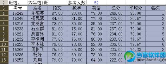 EXCEL统计成绩都有哪些技巧 EXCEL小技巧分享