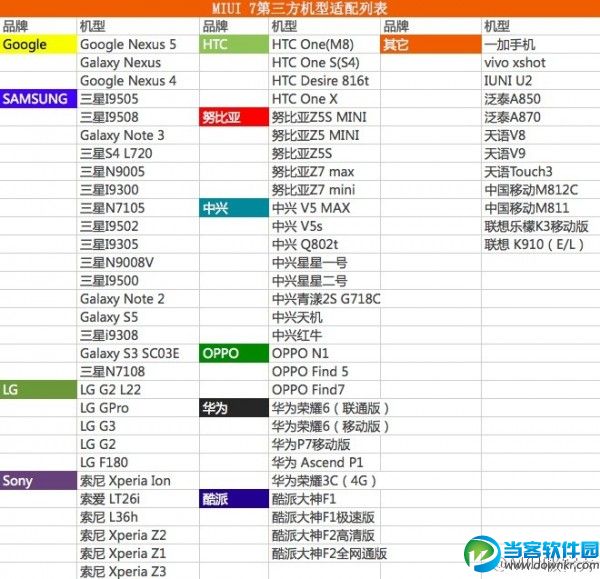 MIUI 7体验有新招 适配机型已超70款