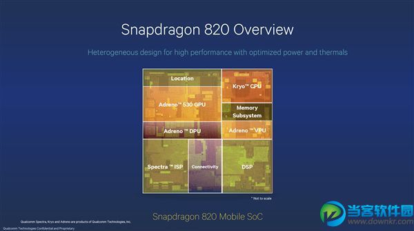 高通骁龙820正式发布,高通骁龙820小米5,小米5