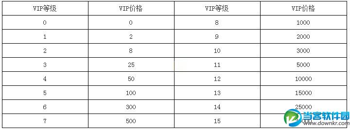 剑侠情缘移动版首冲,剑侠情缘VIP等级特权,剑侠情缘