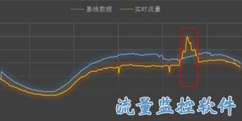 流量监控软件