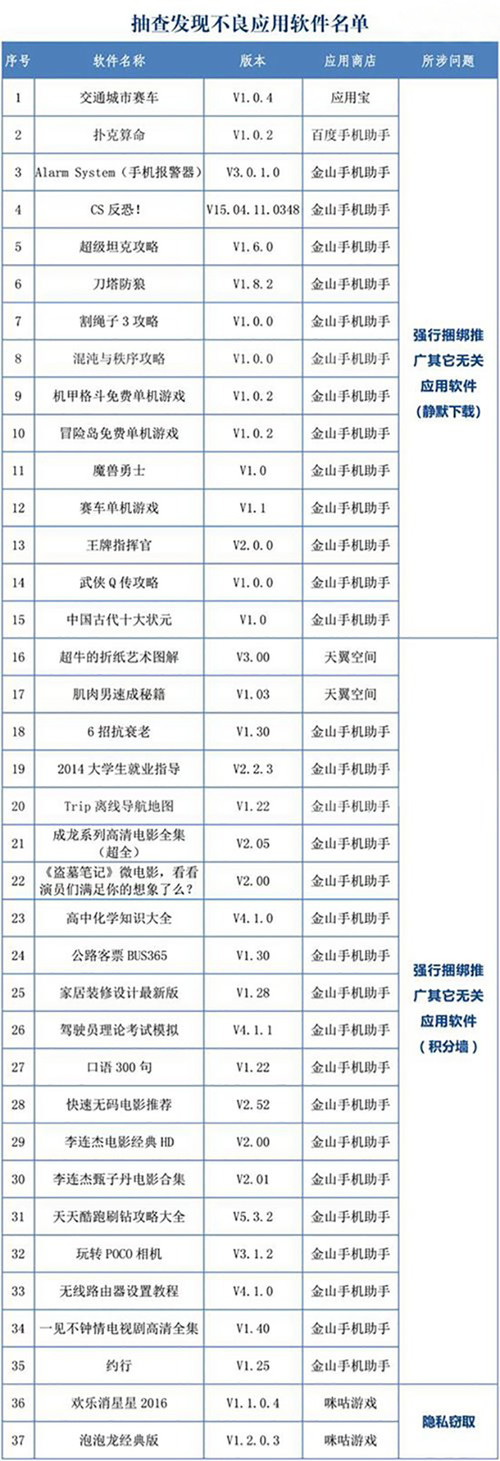 抽查安卓应用软件下载黑名单