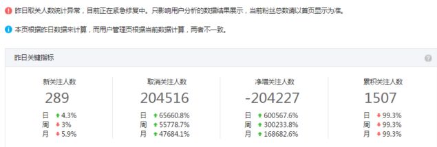 微信公众号粉丝怎么掉了 微信公众号大量掉粉怎么回事