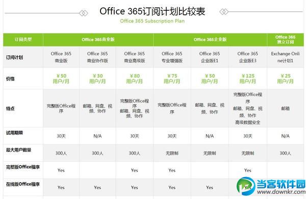 Office 365价格是多少