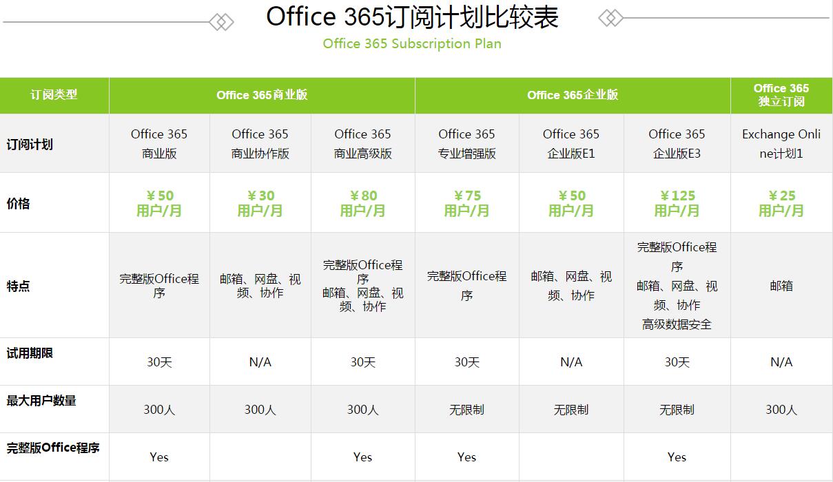 Office 365价格是多少 Office 365多少钱