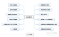 MindManager思维导图怎么制作 MindManager思维导图完整教程介绍