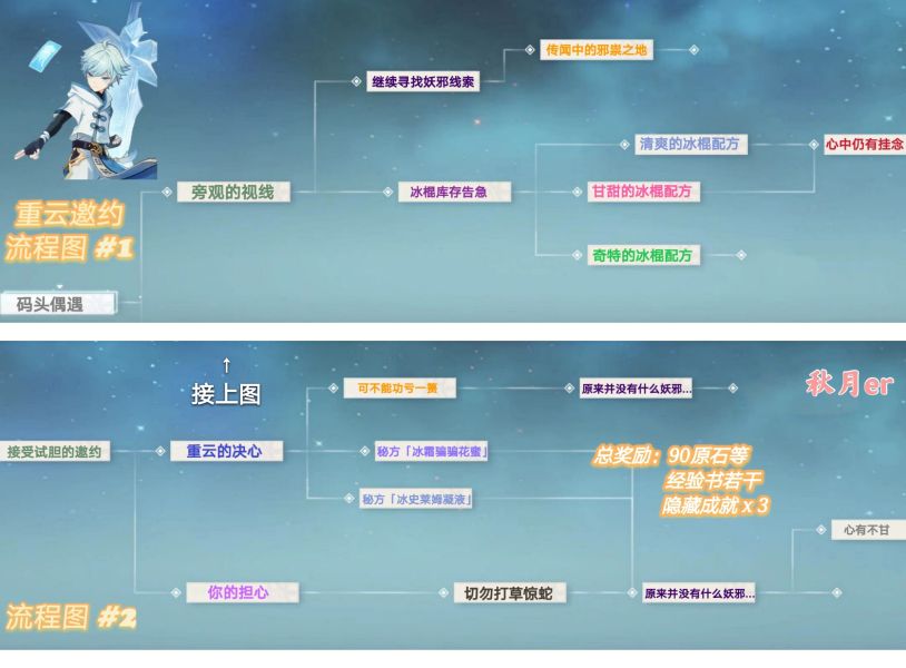 原神重云邀约全结局线路大全 重云邀约剧情汇总