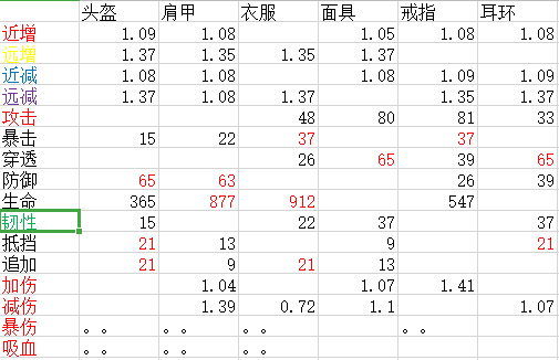 妄想山海后期武器选择图片