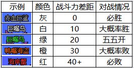 dnf大飞空时代怪物属性大全 怪物位置及所需战力一览