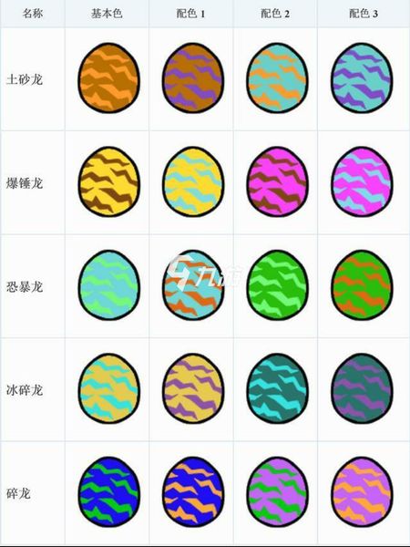 怪物獵人物語蛋圖鑑 稀有蛋殼圖片展示_怪物獵人物語