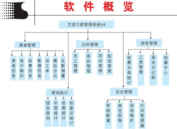 艾坚口腔管理软件