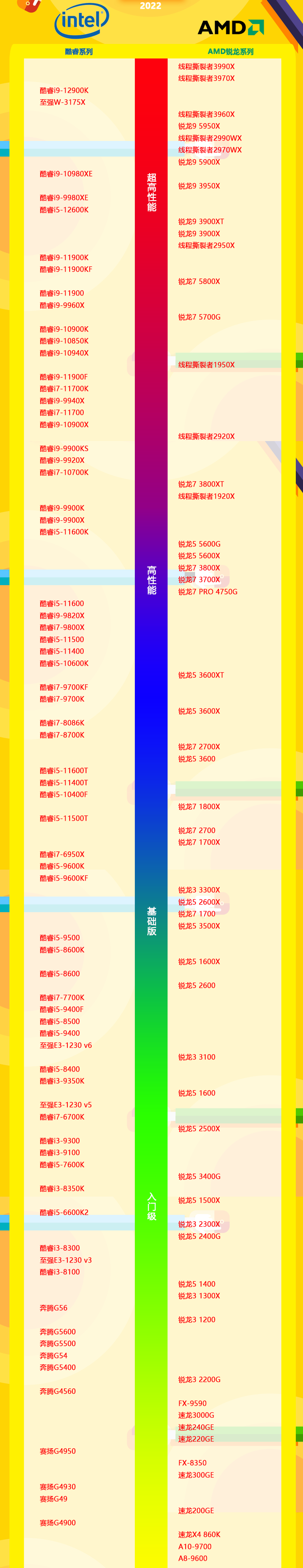 lga2011cpu天梯图图片