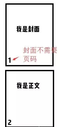 Word页码如何从任意页开始设置？解析思路