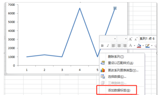 Excel折线图怎么显示数值？Excel折线图显示数值的方法