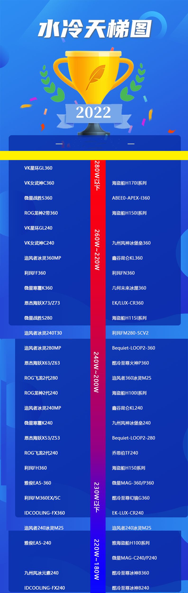 2022年水冷散热器哪个牌子好？性价比cpu水冷散热器天梯图推荐