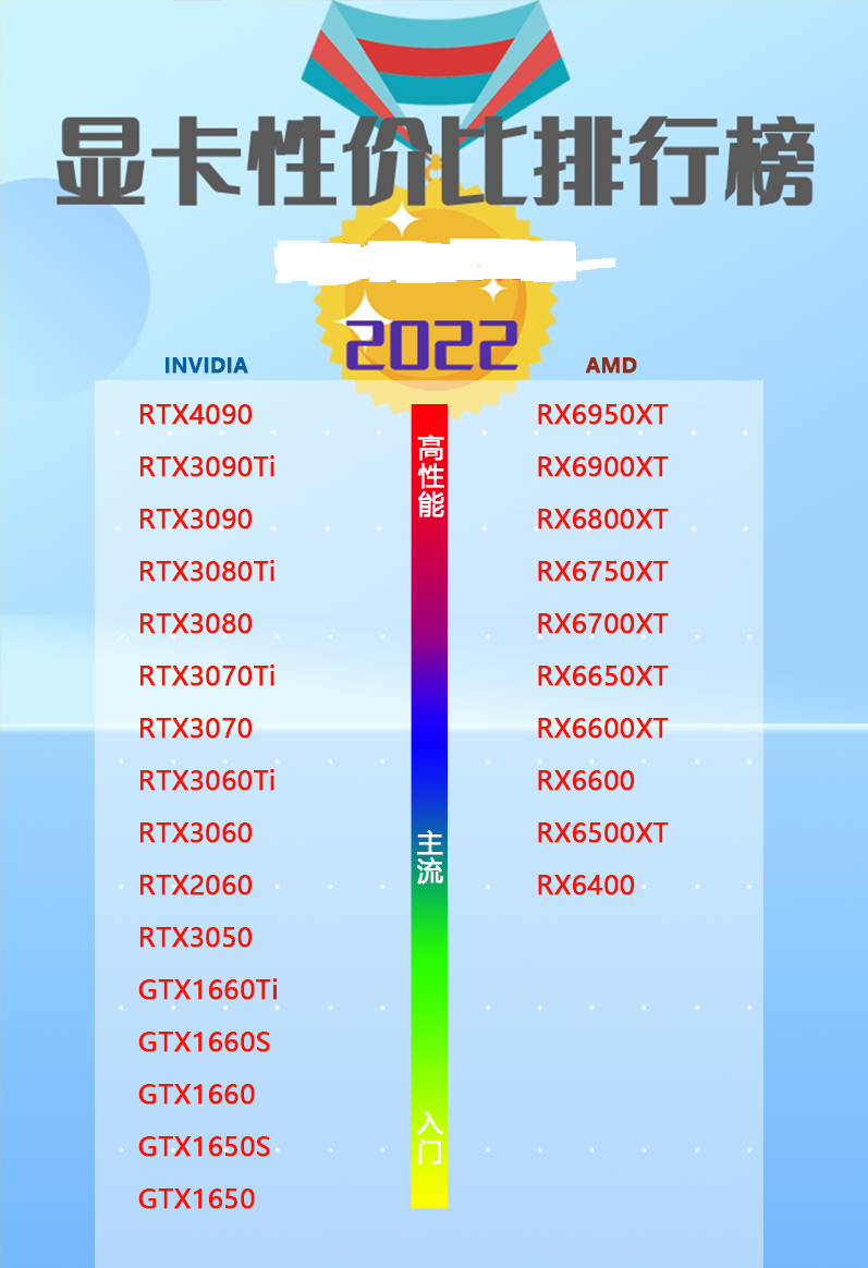 哪些显卡性价比最高？显卡性价比排行榜2022(11月更新）