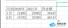 WPS表格不能左右移动怎么办？WPS表格不能左右移动的解决方法