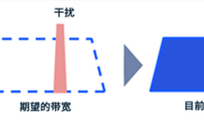 wifi7即将突破wifi性能的极限