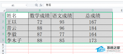 WPS表格怎么标红特定数值？WPS表格设定数字自动变颜色的方法