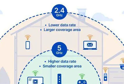 wifi7手机有哪些