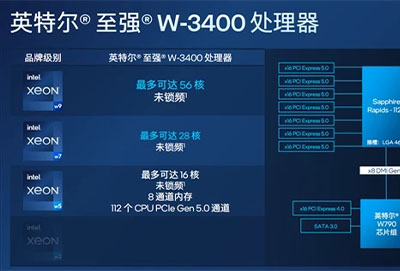 Intel Xeon w9-3475X参数评测大全评测