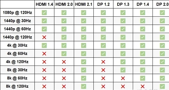 60hz的笔记本接144hz的显示屏有用吗