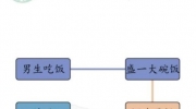 《汉字找茬王》男女吃东西的区别通关攻略