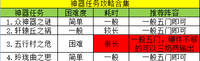 《梦幻西游手游》神器任务攻略合集