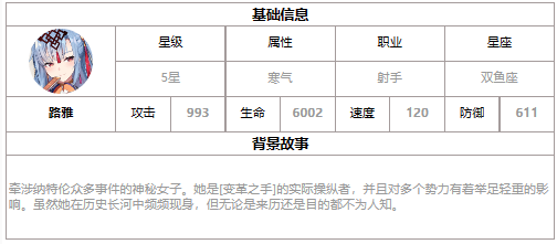 《第七史诗》三色英雄路雅的特点和介绍