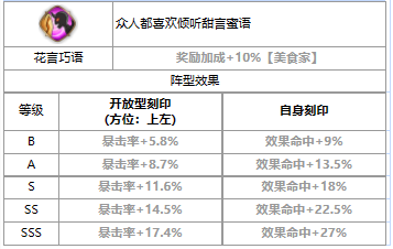 《第七史诗》三色英雄路雅的特点和介绍