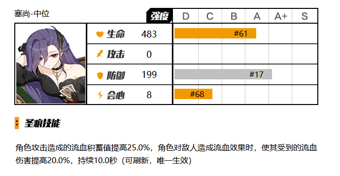 《崩坏3》大格蕾修圣痕搭配攻略