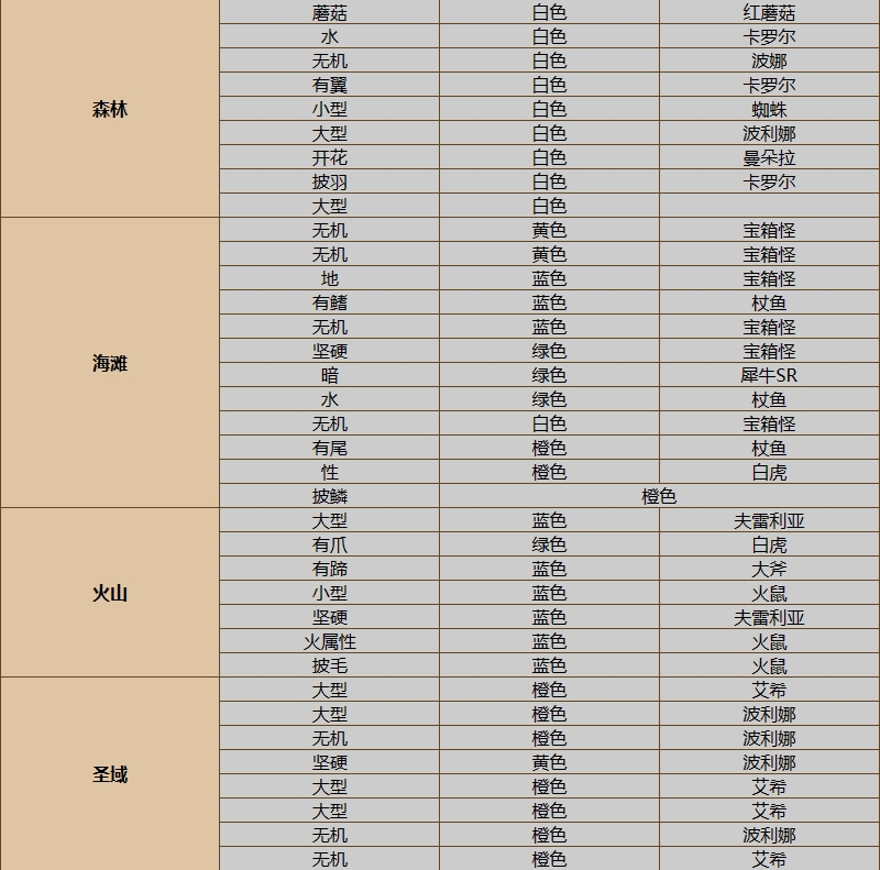 探索四叶草剧场：星探地图掉落全指南