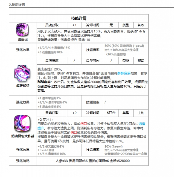 第七史诗暗影小泡芙怎么样 第七史诗暗影角色面板技能介绍