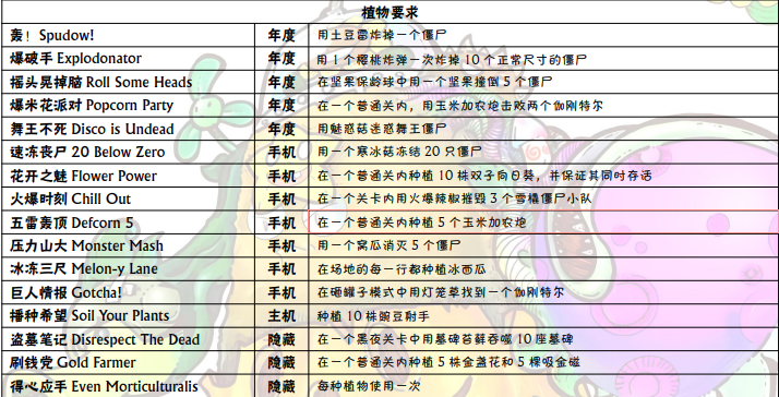 植物大战僵尸成就达成攻略