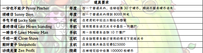 植物大战僵尸成就达成攻略