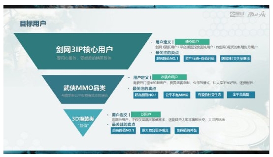 剑网3制作人余玉贤：打造MMO与换装游戏玩家的理想之选《剑网3无界》